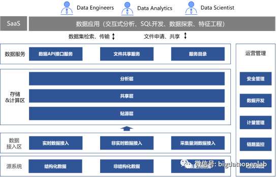 數(shù)據(jù)倉(cāng)庫(kù)與數(shù)據(jù)挖掘 2 - it610.com